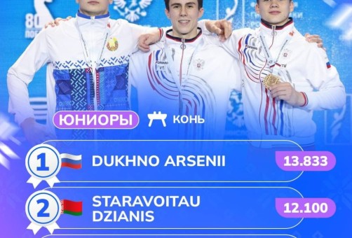 Кубок сильнейших спортсменов-2025