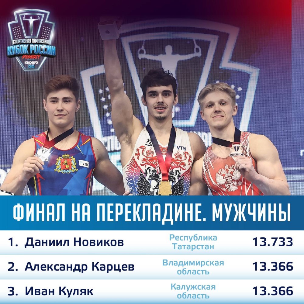 Золото Кубка России 2025! Золото Кубка России 2025!