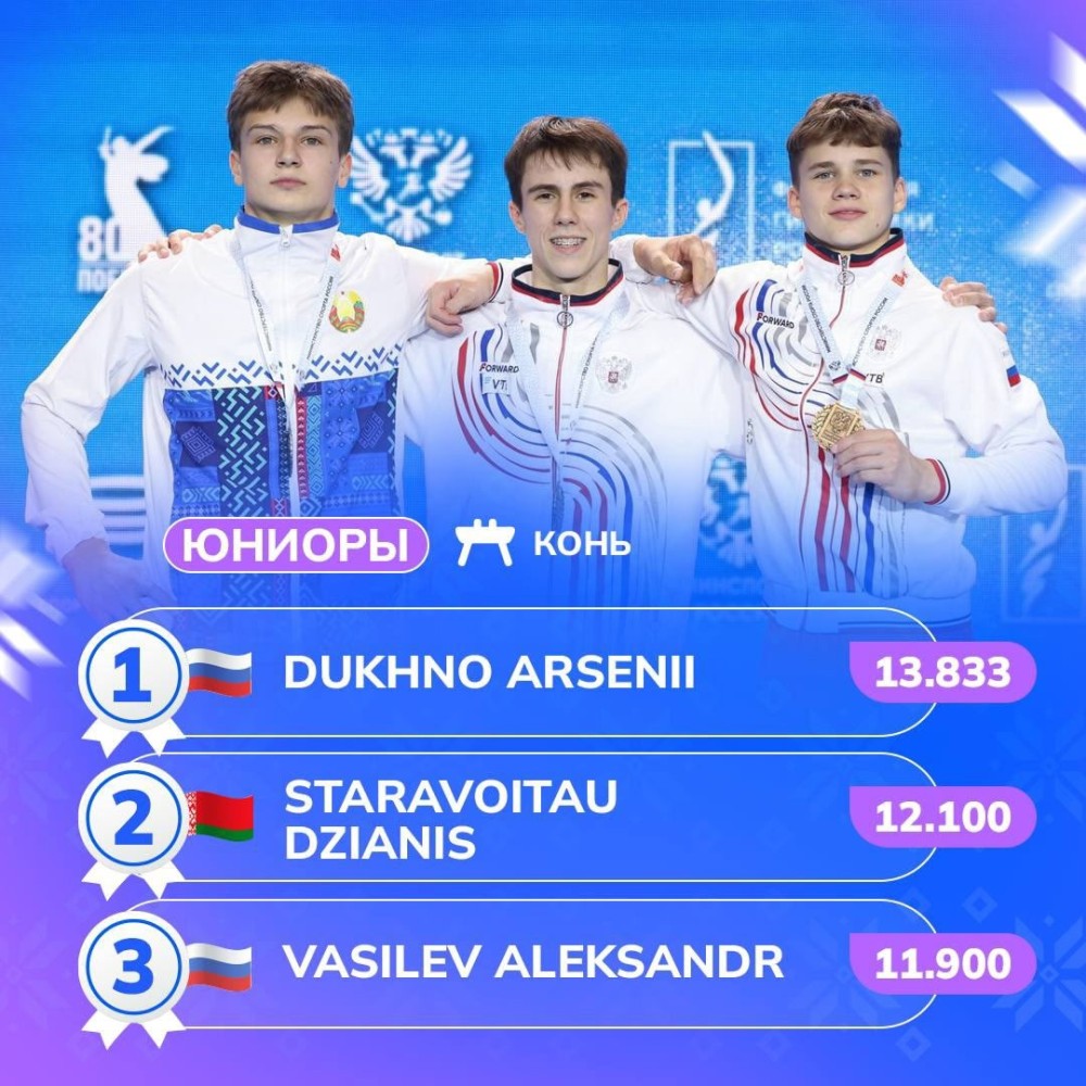 Кубок сильнейших спортсменов-2025 Кубок сильнейших спортсменов-2025