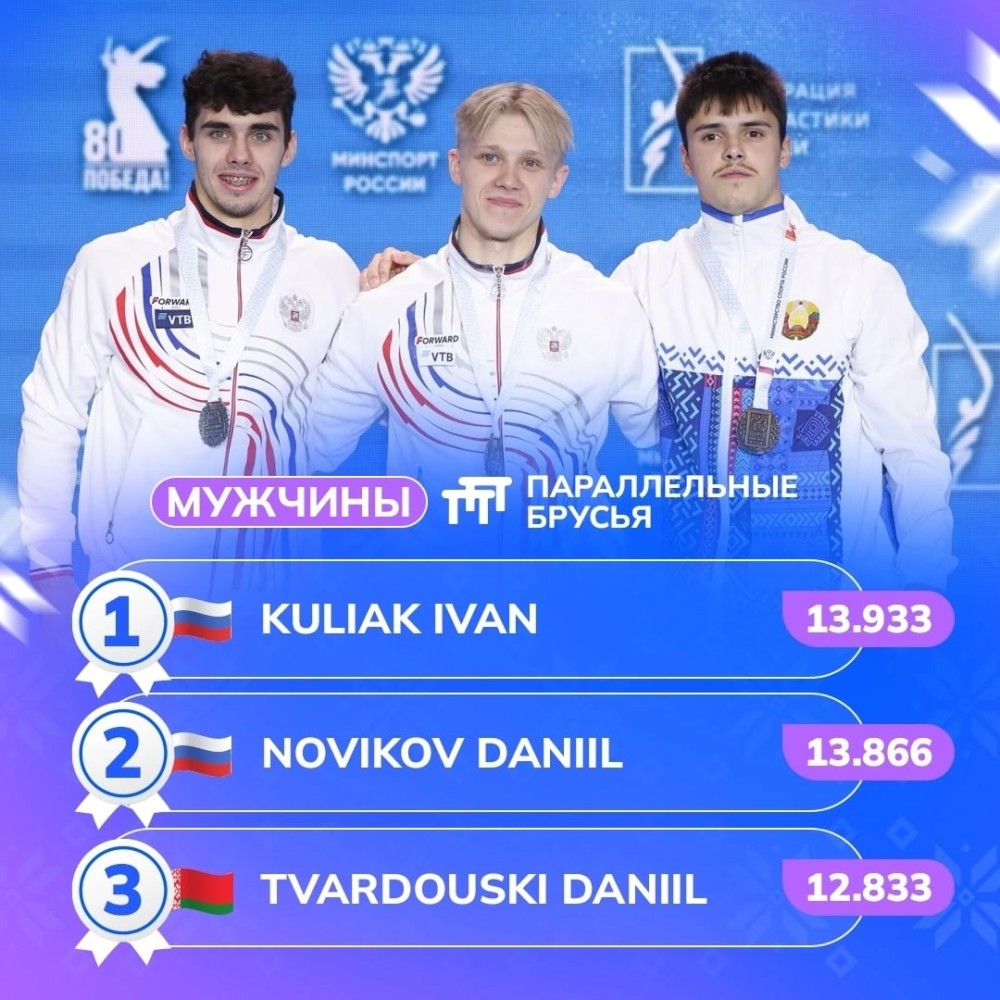 Кубок сильнейших спортсменов-2025 Кубок сильнейших спортсменов-2025